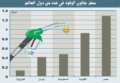 في يوم واحد.. السعودية تستهلك من الوقود ما يستهلكه مليار نسمة في الهند