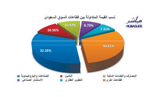 السوق السعودية تتراقص فوق الـ 6000 على إيقاع تسوية عملاق السيارات