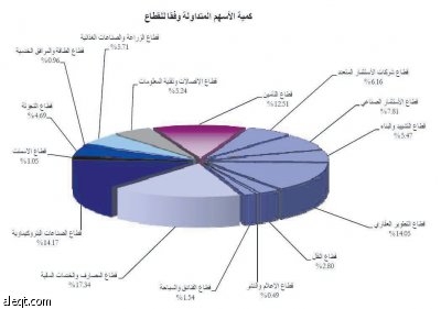 تقرير: تهم الإغراق الصينية والهندية تربك الأسهم السعودية