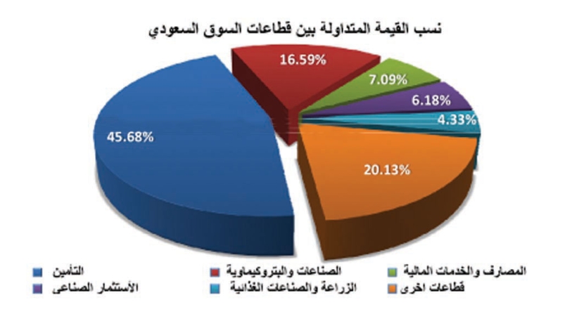 سوق الأسهم تقلص خسائرها في الساعة الأخيرة.. والسيولة تتجاوز 4 مليارات