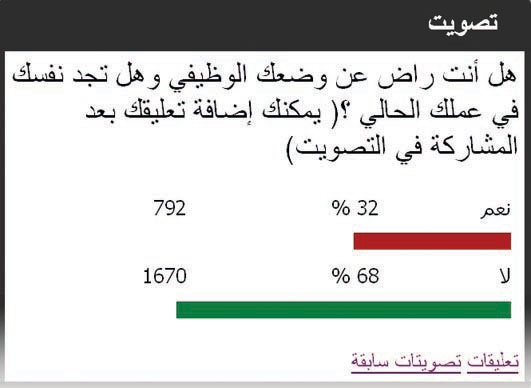 الرضا الوظيفي يتهاوى أمام ضعف المردود المادي والخوف من المجهول
