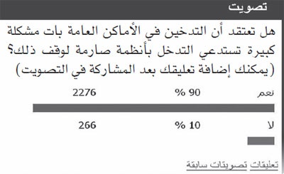 إجماع على ضرورة وضع أنظمة«فاعلة» لحظر التدخين في الأماكن العامة