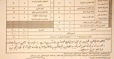تقييم الأداء الوظيفي للمعلمين.. الأهواء تتحكم والآراء تتباين!!