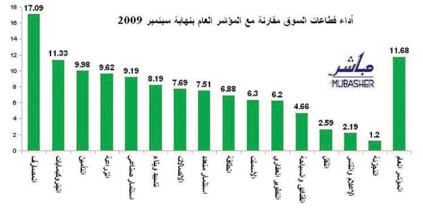 الأسهم السعودية.. ارتباط وثيق بـ «العالمي» وصعود فني مرتقب