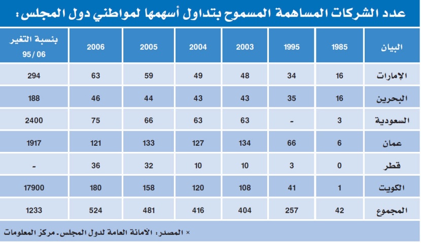 الاتفاقية الاقتصادية الموحدة مهدّت للتشريعات.. والجديدة أطّرت العمل المشترك