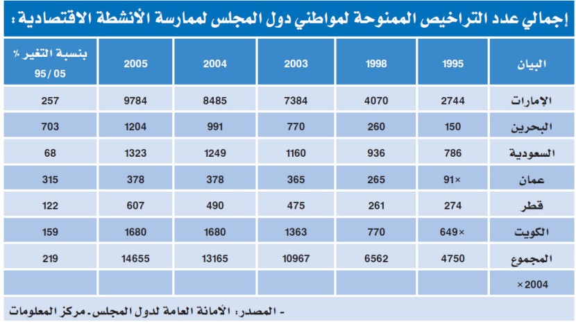 الاتفاقية الاقتصادية الموحدة مهدّت للتشريعات.. والجديدة أطّرت العمل المشترك
