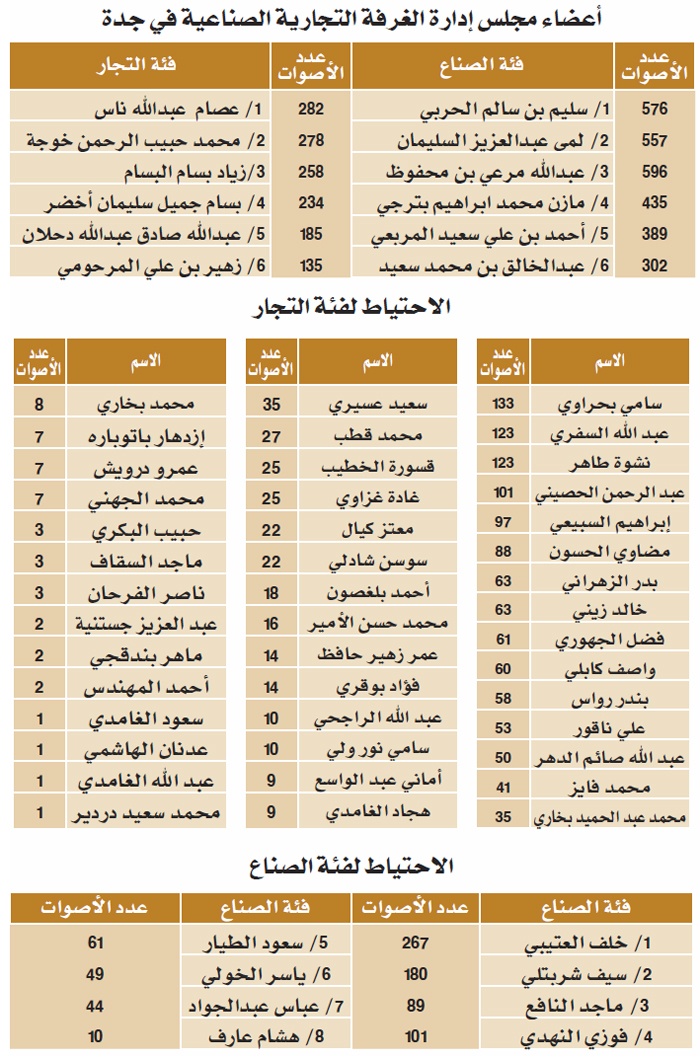 الفائزون .. سيرة ذاتية للنجاح