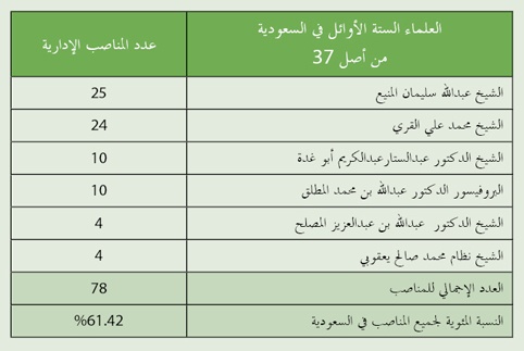 الفقهاء يرسمون مستقبل المصرفية الإسلامية في العالم