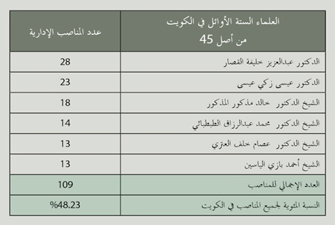 الفقهاء يرسمون مستقبل المصرفية الإسلامية في العالم