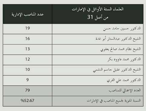 الفقهاء يرسمون مستقبل المصرفية الإسلامية في العالم