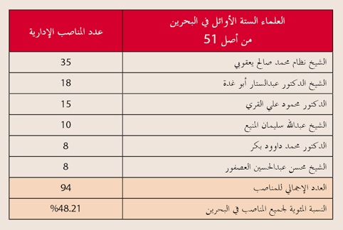الفقهاء يرسمون مستقبل المصرفية الإسلامية في العالم