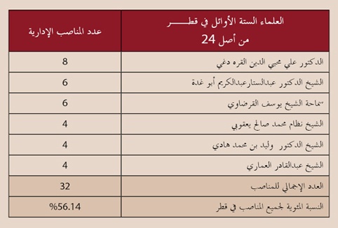 الفقهاء يرسمون مستقبل المصرفية الإسلامية في العالم