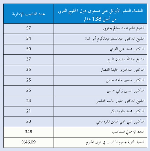 الفقهاء يرسمون مستقبل المصرفية الإسلامية في العالم