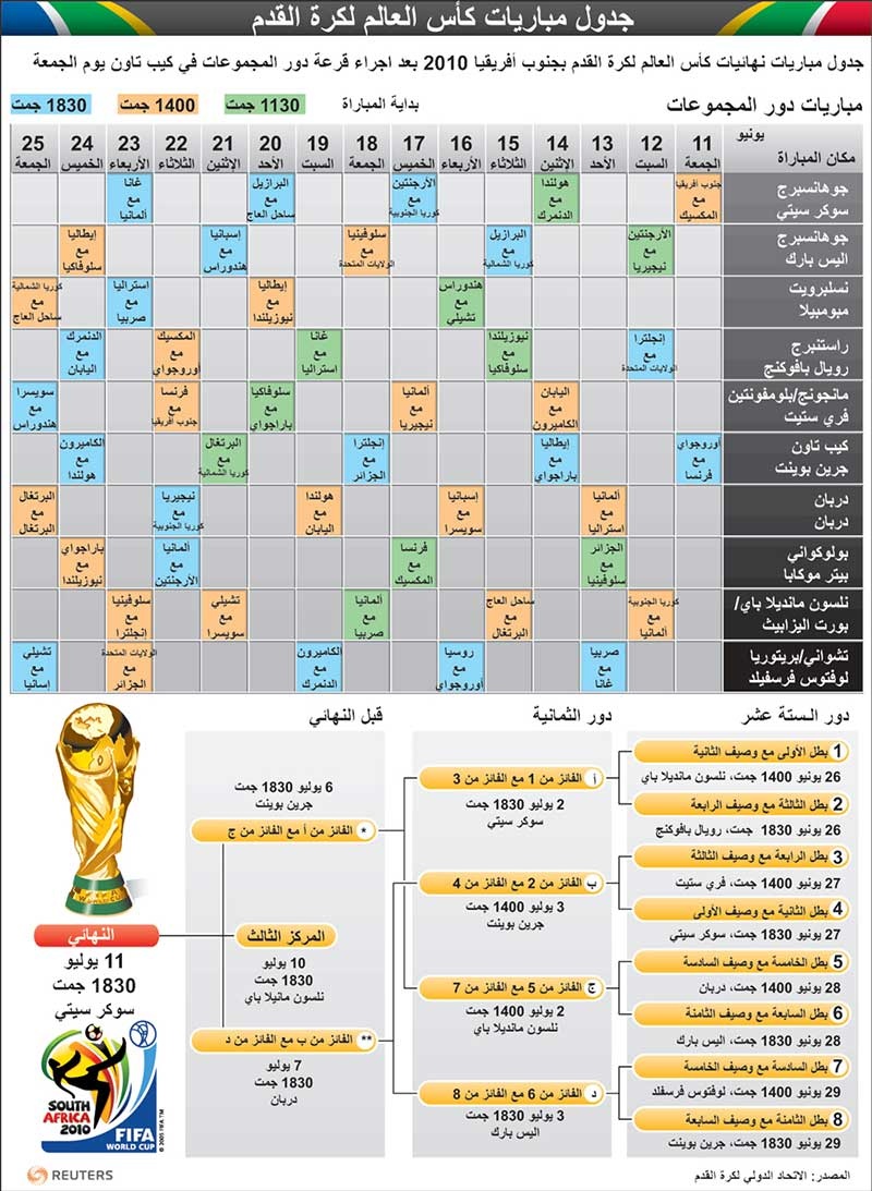 ردود أفعال المنتخبات المتأهلة على قرعة كأس العالم 2010