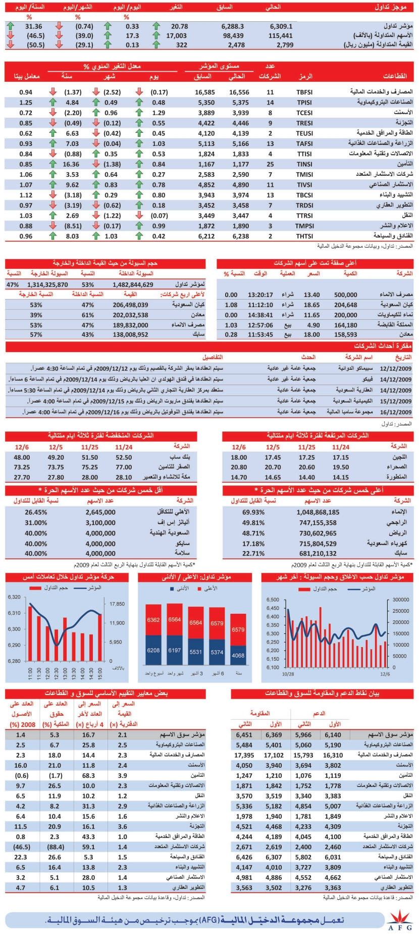 قطاع المصارف الأسوأ أداء في جلسة الأحد