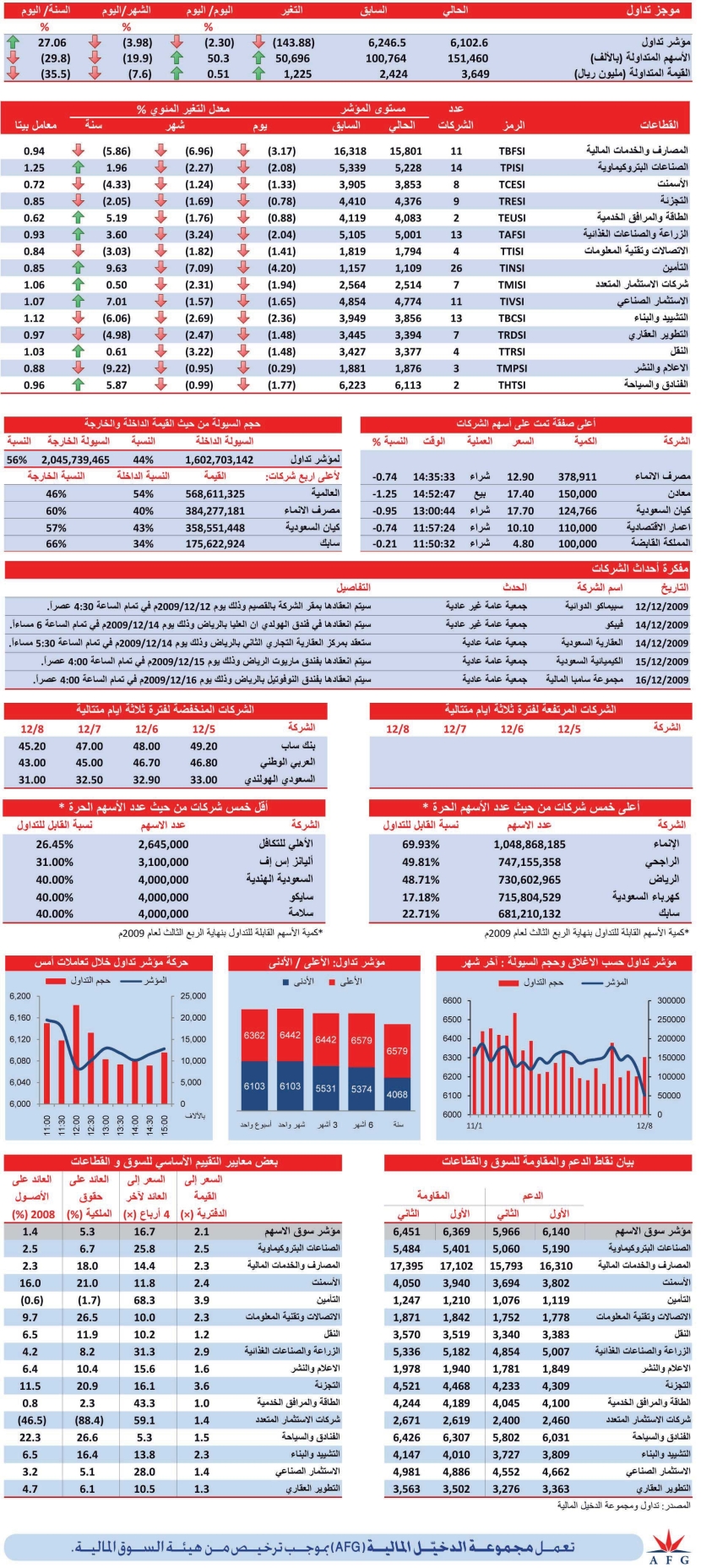 قطاع التأمين الأسوأ في تعاملات الثلاثاء