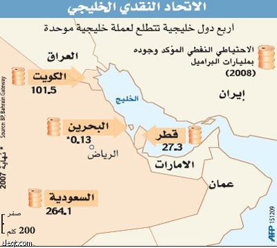 لا عوائق حقيقية أمام إصدار العملة الخليجية