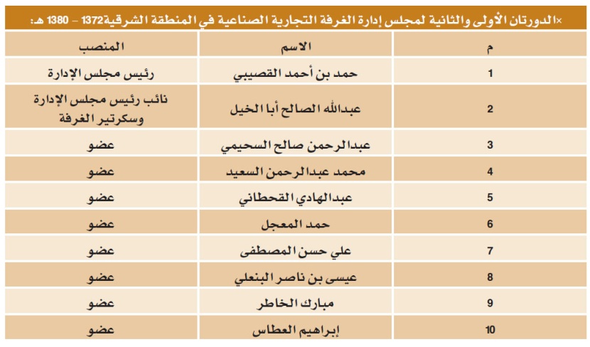 غرفة الشرقية.. تاريخ انطلق من شقة متواضعة وحاضر يسعى إلى المستقبل