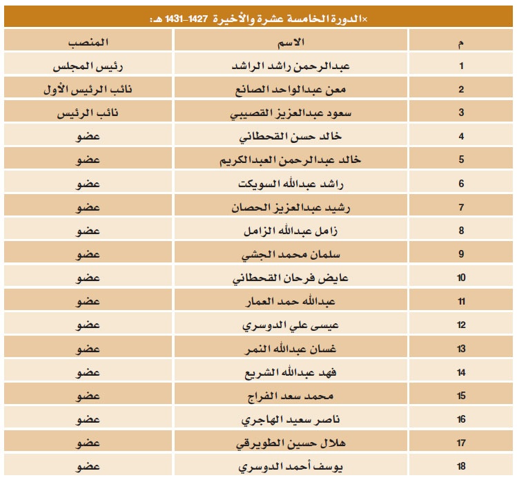 غرفة الشرقية.. تاريخ انطلق من شقة متواضعة وحاضر يسعى إلى المستقبل
