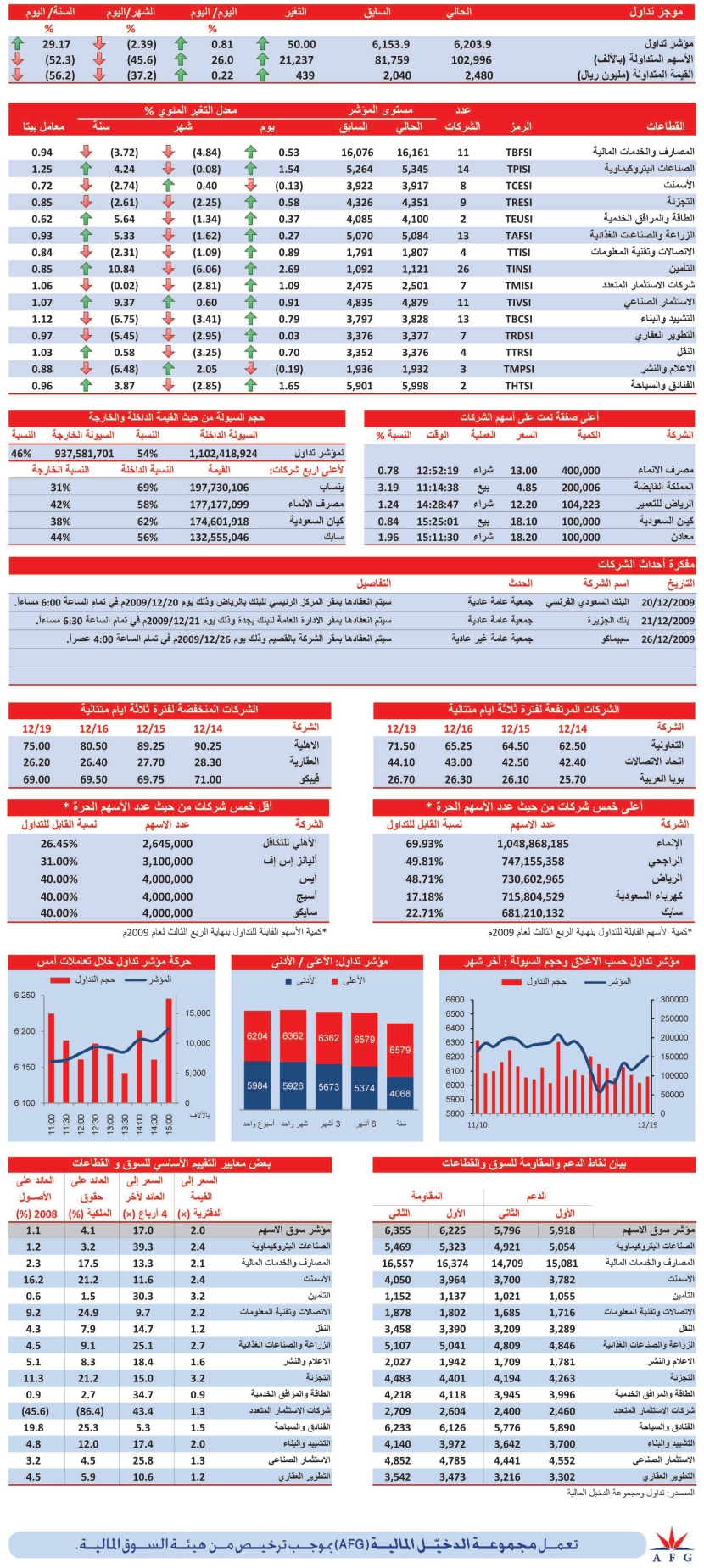 قطاع التأمين الكاسب الأكبر في جلسة السبت