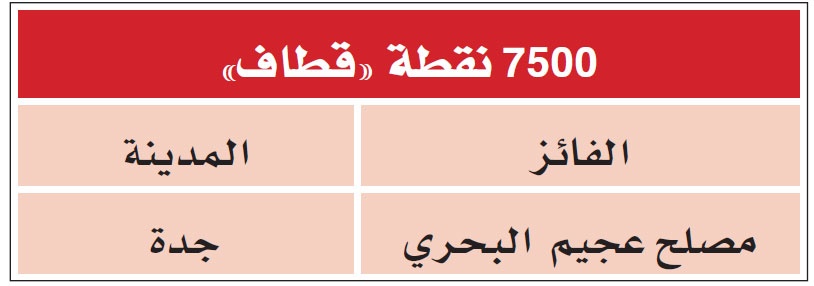 36 مشتركا في جوال "الاقتصادية" يفوزون بجوائز الأسبوع التاسع