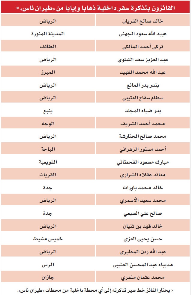 36 مشتركا في جوال "الاقتصادية" يفوزون بجوائز الأسبوع التاسع