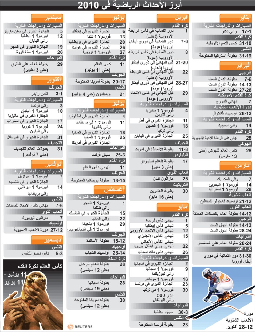 أبرز الأحداث الرياضية في 2010