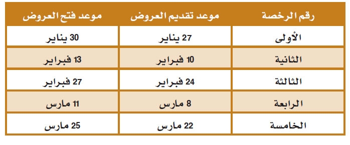 «الثقافة والإعلام» تعلن آلية المنافسة على إذاعات FM