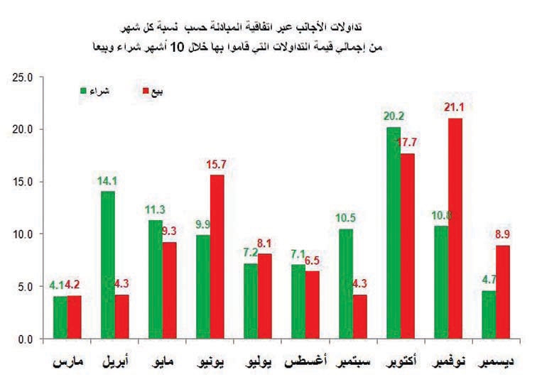 الأجانب غير المقيمين يميلون لسوق الأسهم السعودية ويشترون بـ 8.7 مليار ريال