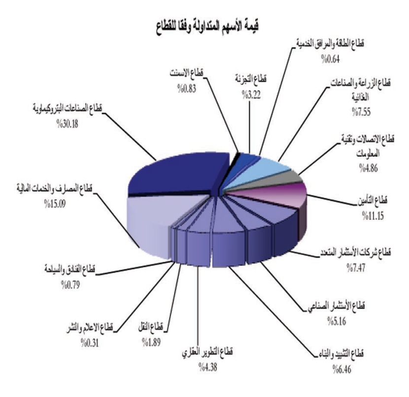 نتائج البنوك تثبط معنويات المتداولين