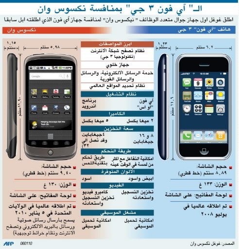 احتدام المنافسة بين أبل وجوجل على الهواتف المحمولة