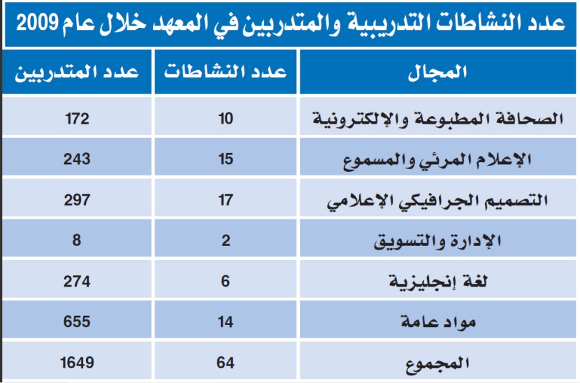 منظومة تدريب إعلامية بمعايير عالمية