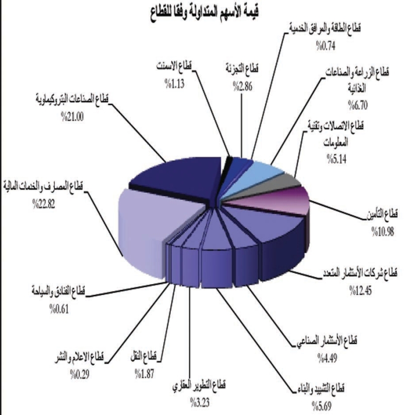 «تغيير المراكز» وضغط الأسواق العالمية يهبطان بسوق الأسهم 2%