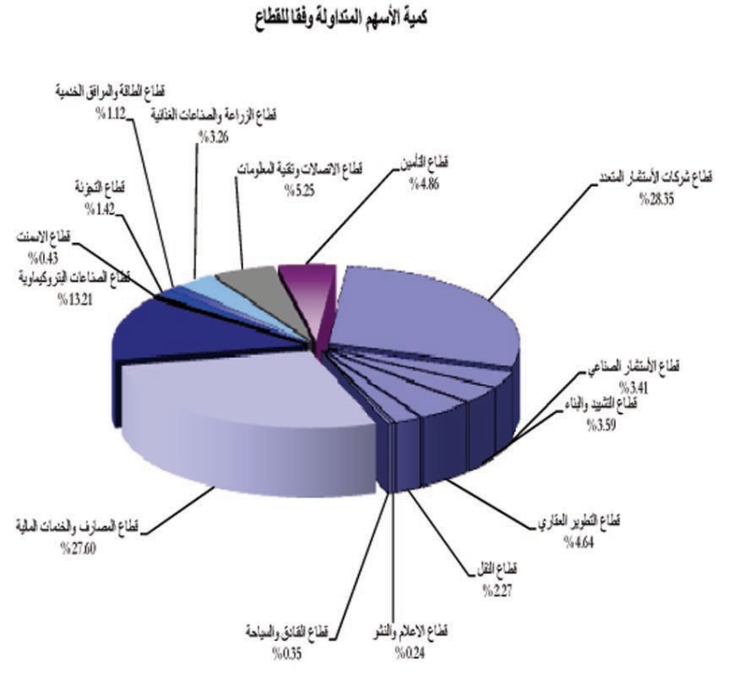 «تغيير المراكز» وضغط الأسواق العالمية يهبطان بسوق الأسهم 2%