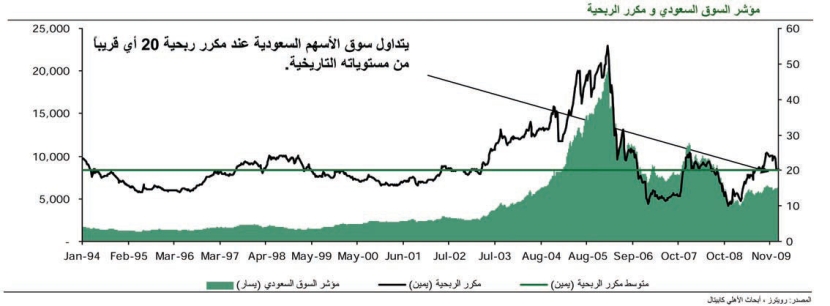 البنوك تعالج انكشافها على «سعد» و«القصيبي» بالأصول والمخصصات