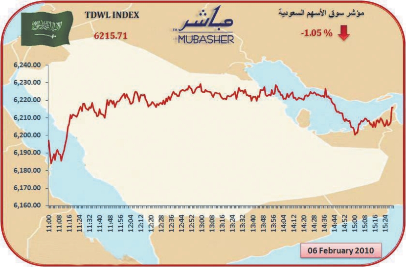 استبعاد فرضية علاقة الأسهم السعودية بالتراجعات في أسواق العالم