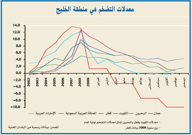 الحكومة تأخذ على عاتقها إنعاش الاستثمار وتسد ثغرات التمويل المصرفي
