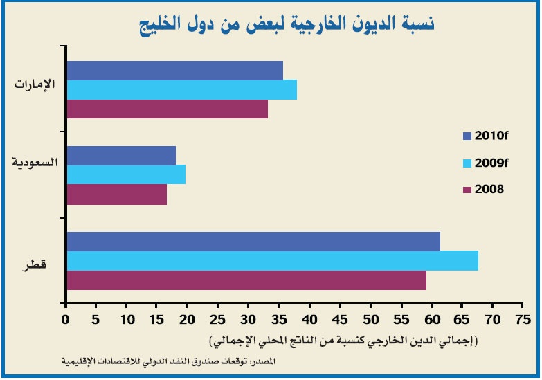 الحكومة تأخذ على عاتقها إنعاش الاستثمار وتسد ثغرات التمويل المصرفي