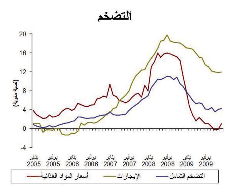 الاقتصاد السعودي 2010: ارتفاع معدل النمو وتوافر الائتمان وعودة الميزانية إلى الفائض