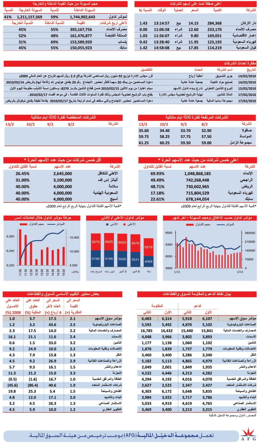 الأسهم السعودية تتجاهل أحداث الأسواق العالمية