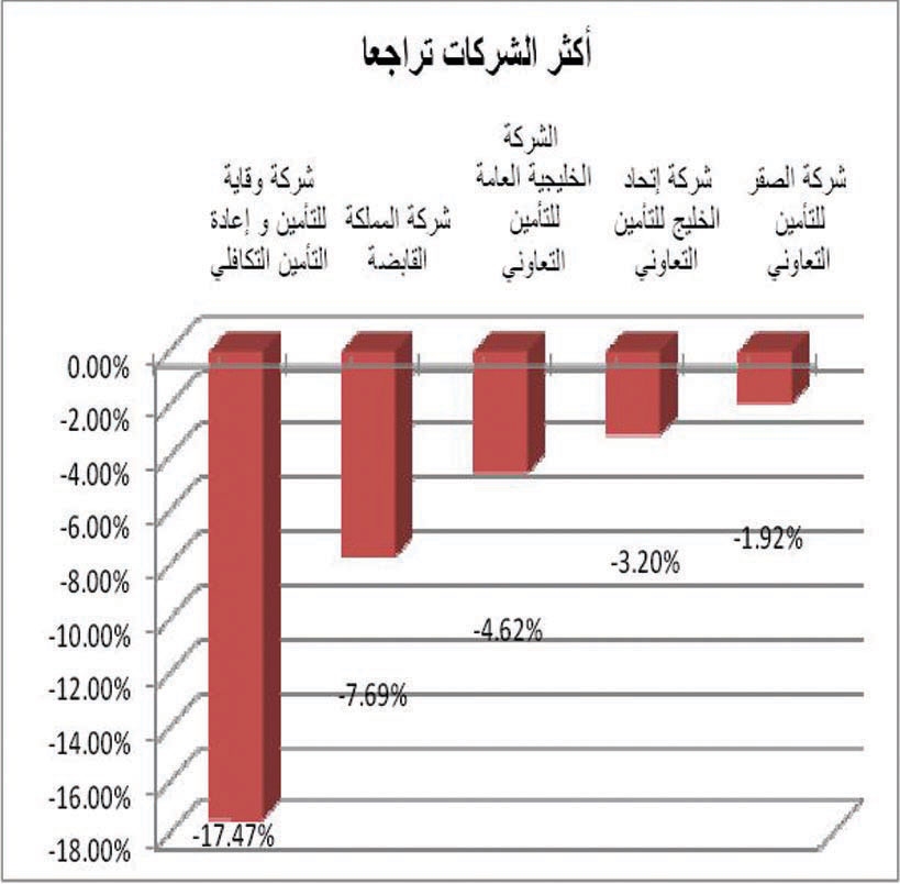 قطاع المصارف يدعم المؤشر في كسر حاجز 6400 نقطة