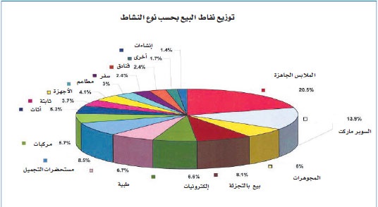 تدوير 62 تريليونا في الاقتصاد المحلي عبر التقنية البنكية