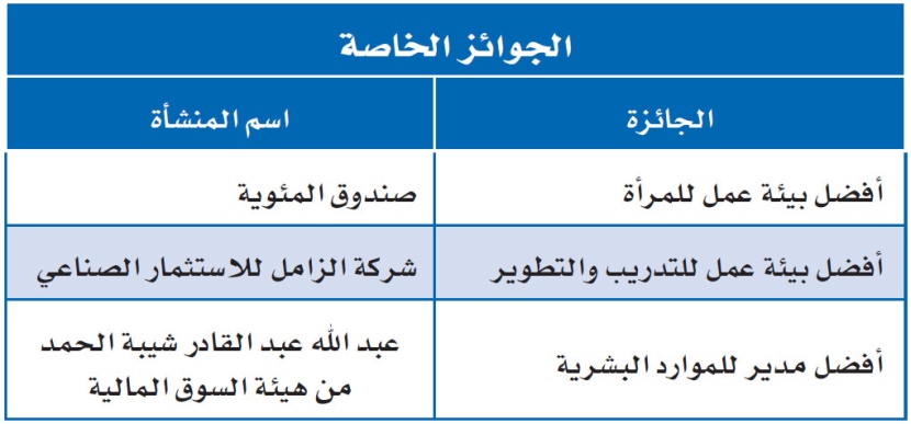 إطلاق قائمة "الاقتصادية" لأفضل بيئة عمل خليجية في 2010