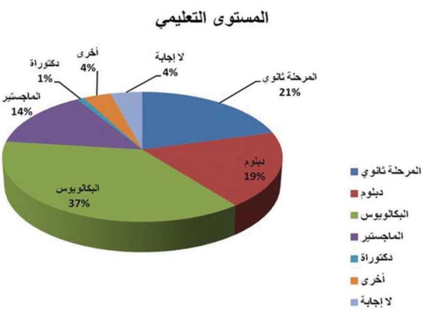 نسعى لإطلاق قائمة أفضل بيئة عمل خليجية في 2010
