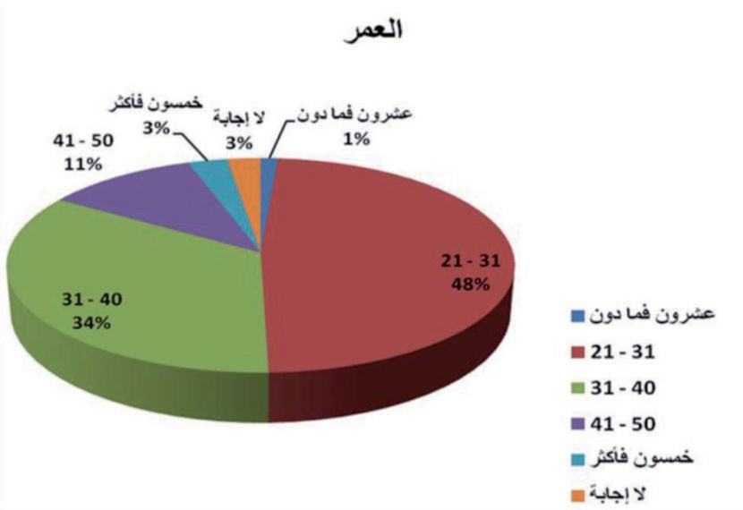نسعى لإطلاق قائمة أفضل بيئة عمل خليجية في 2010