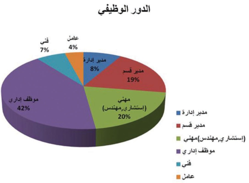 نسعى لإطلاق قائمة أفضل بيئة عمل خليجية في 2010