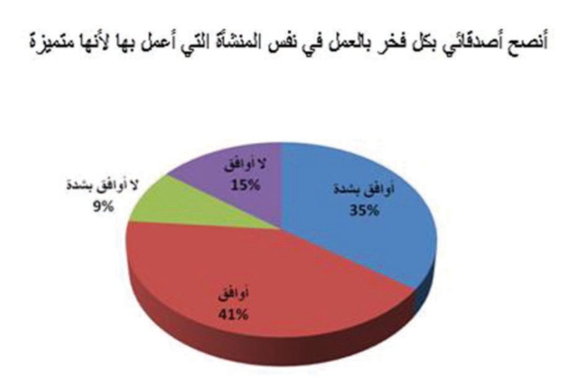 نسعى لإطلاق قائمة أفضل بيئة عمل خليجية في 2010