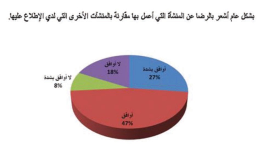 نسعى لإطلاق قائمة أفضل بيئة عمل خليجية في 2010