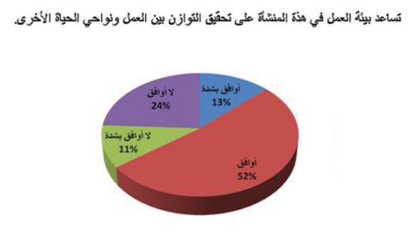 نسعى لإطلاق قائمة أفضل بيئة عمل خليجية في 2010