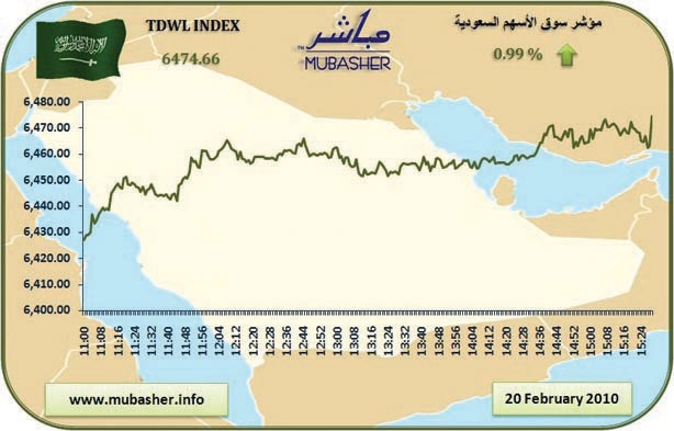 مؤشر الأسهم يواصل الارتفاع للجلسة السابعة على التوالي